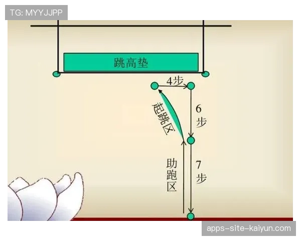 国际跳高智能踏板校园普及第27阶段试点反馈报告发布，国际跳高规则